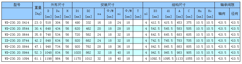 法兰式无齿式.jpg