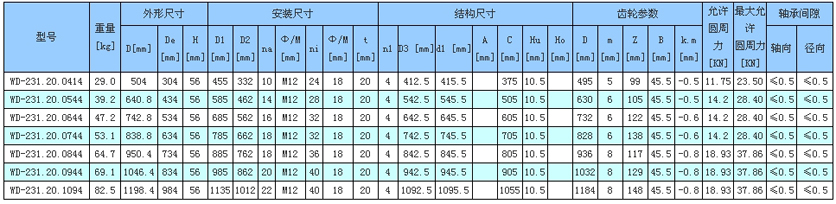 法兰式外齿式1.jpg